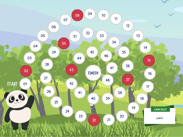 Roadmap to web Design